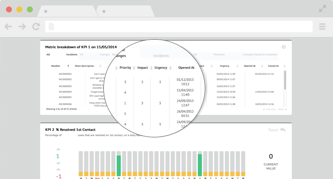Customer Reporting for ServiceNow