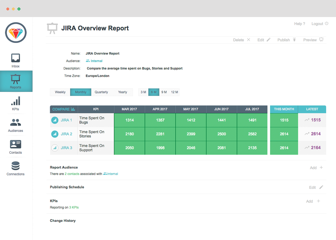 KPI reports for Jira. Real-time metrics