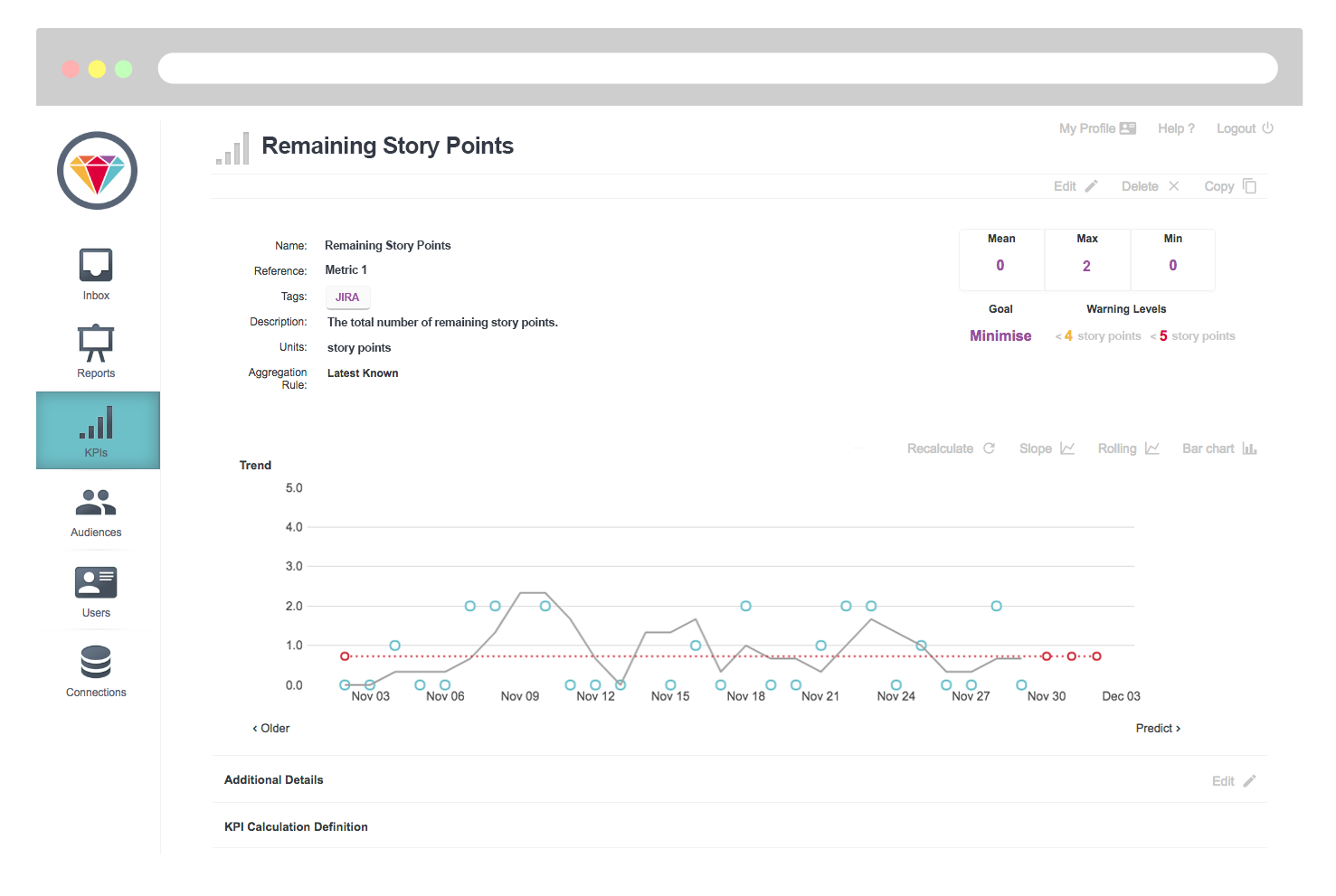 DevOps Metric Reporting - Remaing Story Points