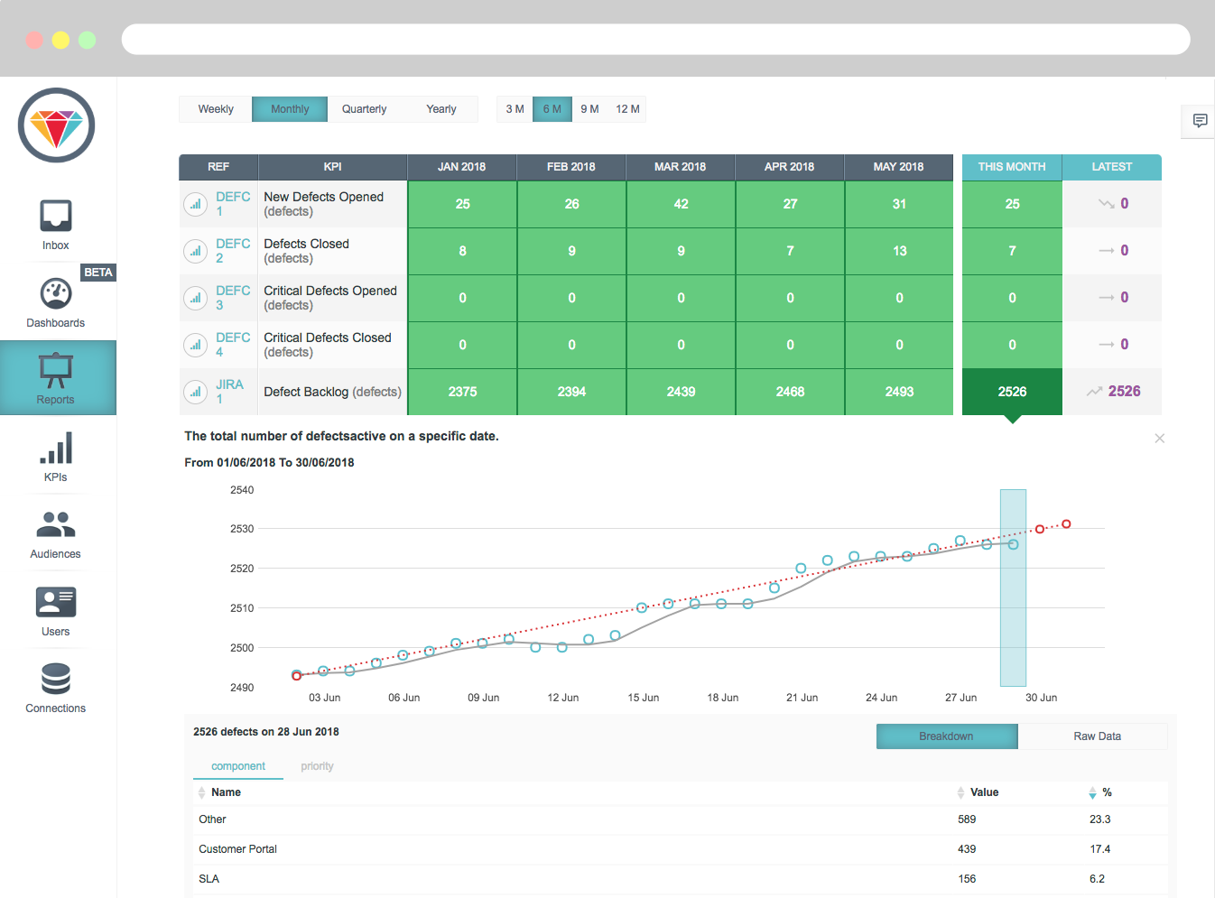 Infrastructure & Operations KPI Dashboard