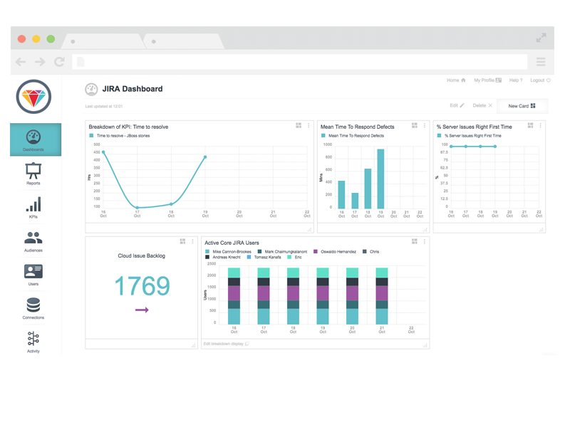 Infrastructure & Operations KPI Dashboard