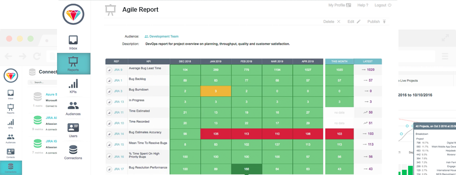 Scaled Agile Framework metric reporting
